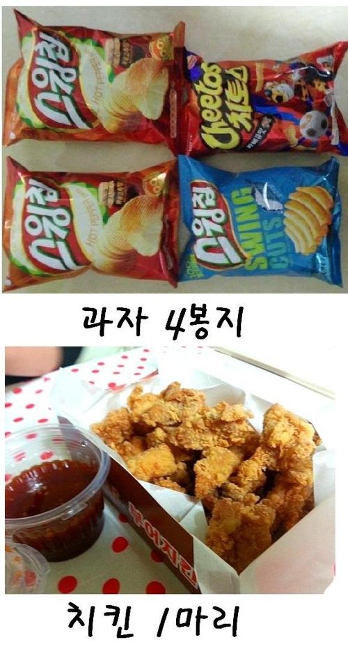 우리나라에서 만원으로 사먹을 수 있는 것들