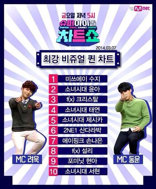 걸그룹 비쥬얼 TOP 10