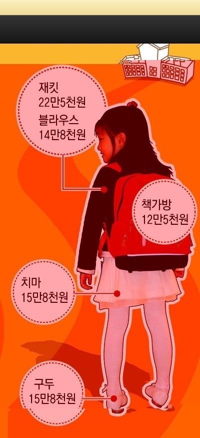 후덜덜한 초딩옷값.jpg