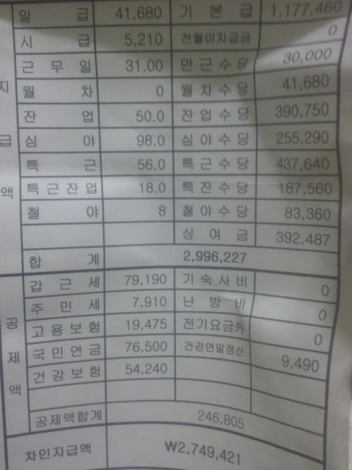 최저시급으로 월급 300만원 받기.jpg