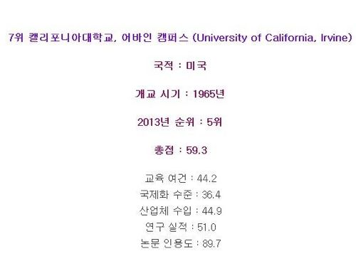 전 세계에서 성장 가능성이 가장 높은 대학교 Top 10