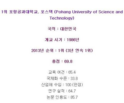 전 세계에서 성장 가능성이 가장 높은 대학교 Top 10