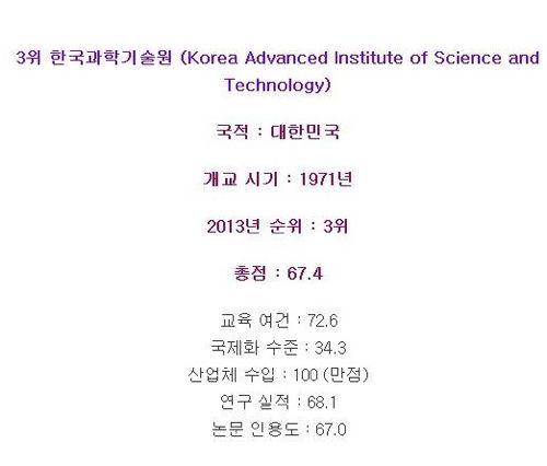 전 세계에서 성장 가능성이 가장 높은 대학교 Top 10