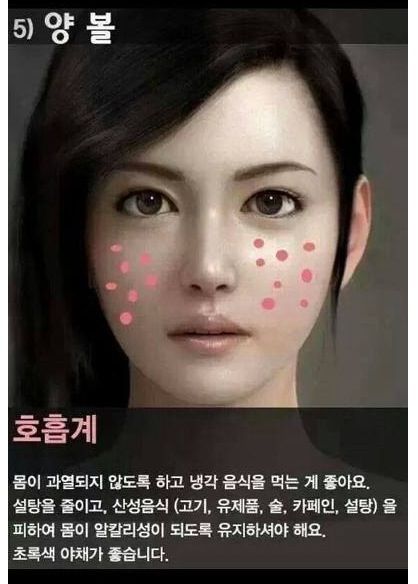 얼굴 여드름으로 보는 건강문제