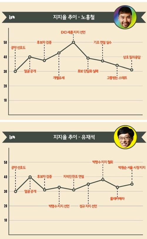 무도 선택 2014 현재 상황