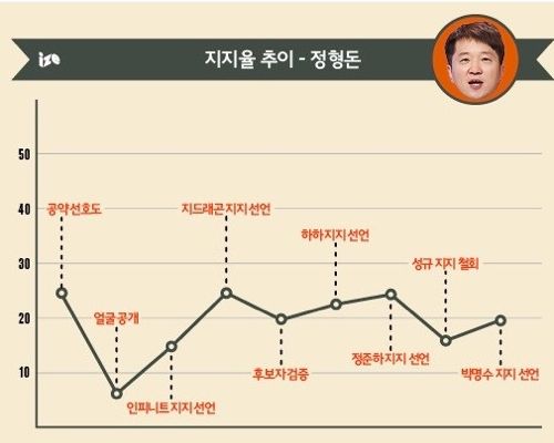 무도 선택 2014 현재 상황