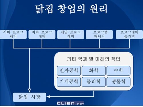 닭집 창업의 원리.jpg