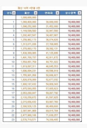 재산 10억의 힘.jpg