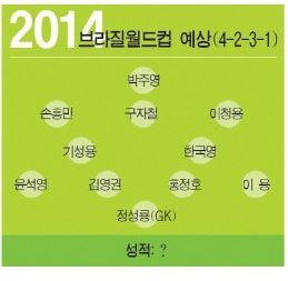 한국 역대 월드컵 BEST 11