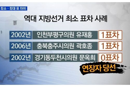 역대지방선거 최소표차사례