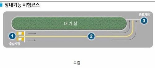 과거와 현재의 운전면허 시험의 차이