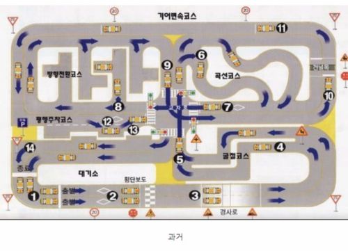 과거와 현재의 운전면허 시험의 차이