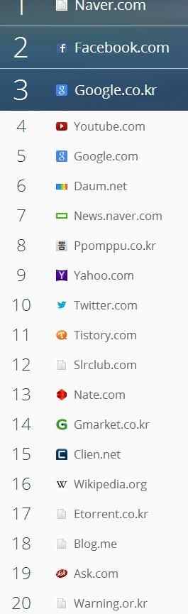 대한민국 20대 웹사이트
