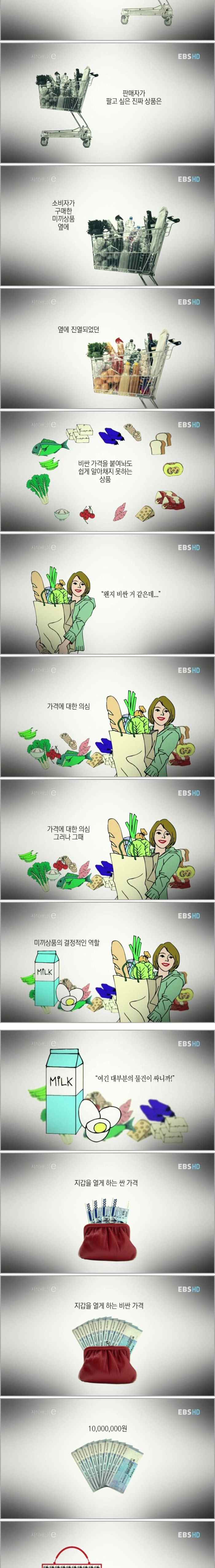 아무도 가르쳐주지 않는 미끼상품의 비밀