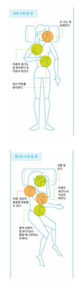 여성을 위한 이상적인 수면 자세