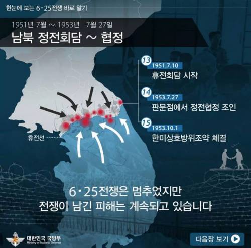 한눈에 보는 6.25 전쟁 바로 알기