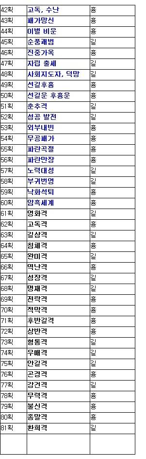 수리성명학에 따른 자기 이름의 길흉