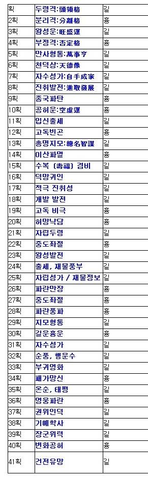 수리성명학에 따른 자기 이름의 길흉