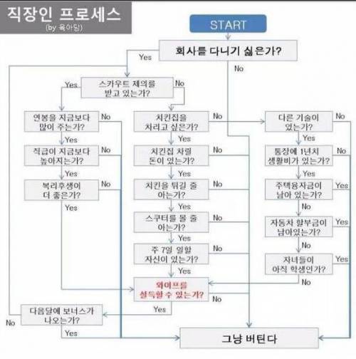 직장인 프로세스.jpg