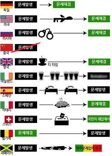 국가별 문제 해결 방식.jpg