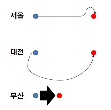 지역별 말투.jpg