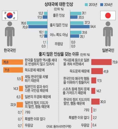 한일 양국에 대한 인상.jpg