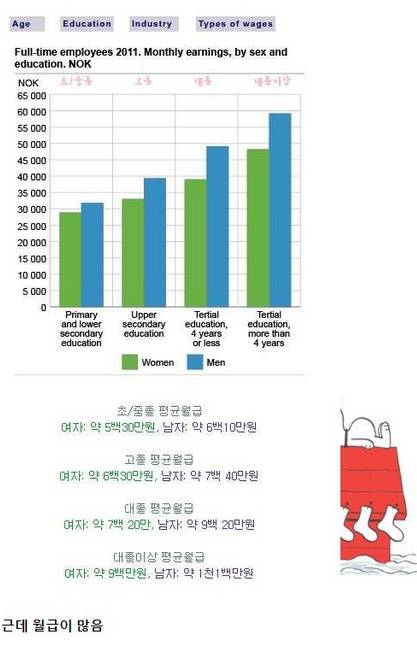 노르웨이의 살인적인 물가