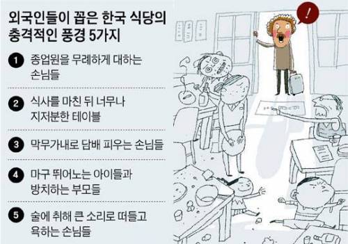 외국인들이 꼽은 한국 식당의 충격적인 모습