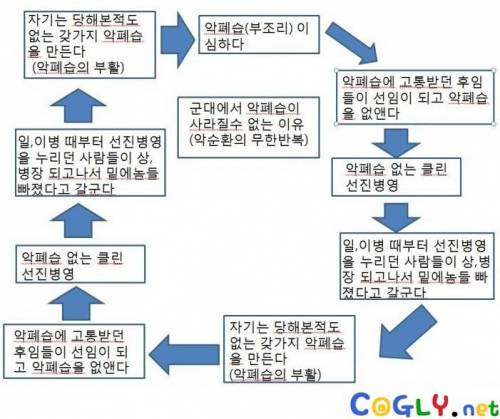 군대 악습의 굴레.jpg