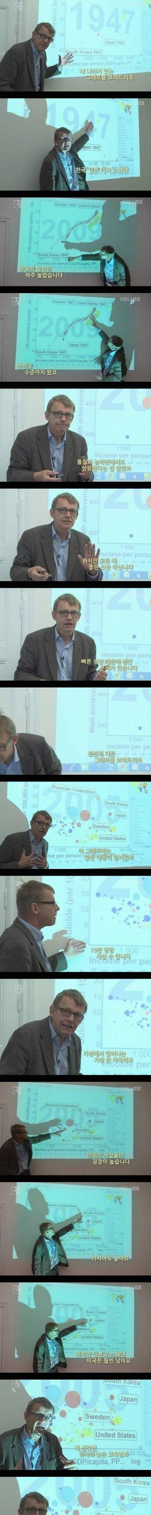 선진국 한국의 고민