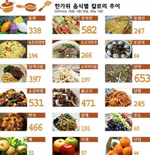 추석 음식 칼로리.jpg