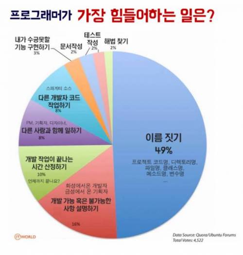 개발자들 공감류 甲