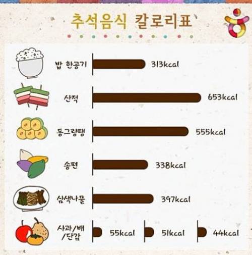 추석 음식 칼로리.jpg