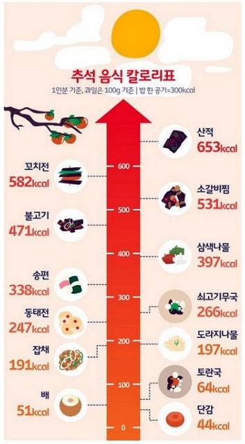 추석 음식 칼로리.jpg