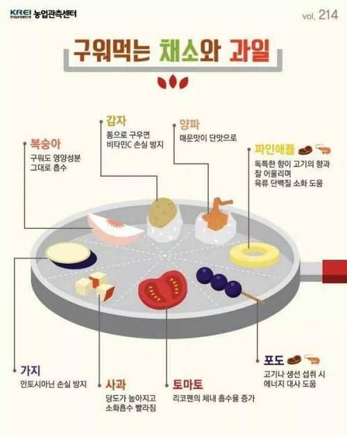 구워먹으면 더 좋은 채소 & 과일.jpg