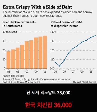 한국 치킨집의 위엄