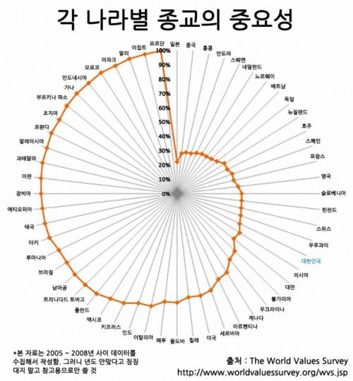 국가별 종교 의존도.jpg