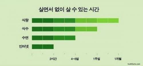 살면서 없이 살 수 있는 시간.jpg