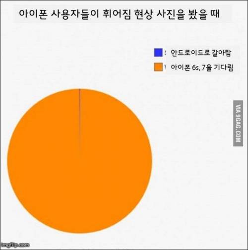 아이폰 사용자들의 패턴