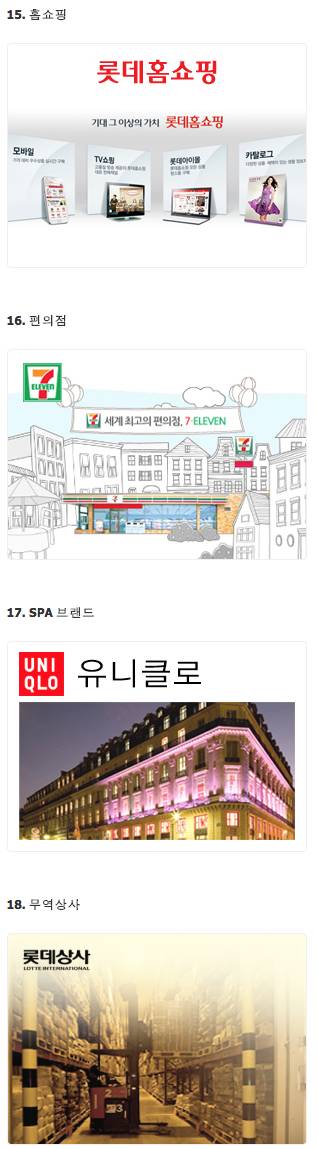 국내 대표 문어발 기업