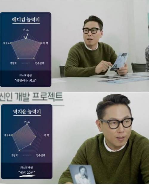 윤종신이 평가한 소속사 가수 능력치