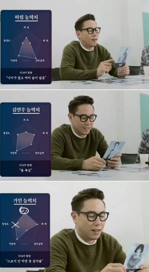 윤종신이 평가한 소속사 가수 능력치