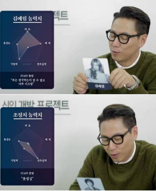 윤종신이 평가한 소속사 가수 능력치