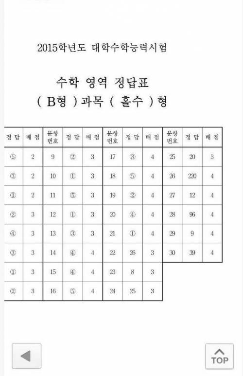 디씨의 수능 예언.jpg