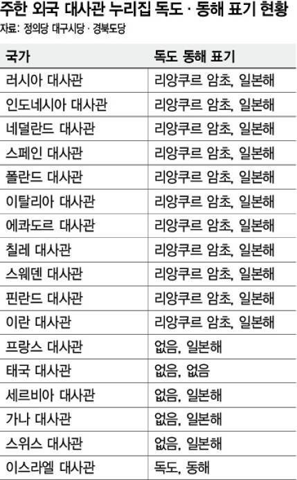 주한 외국 대사관들 독도ㆍ동해 표기