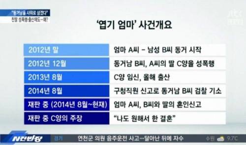 동거남을 사위로맞은사람