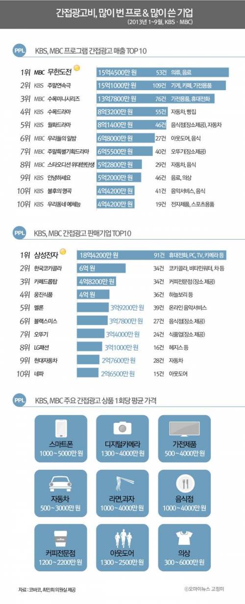 무한도전 PPL의 위엄.jpg