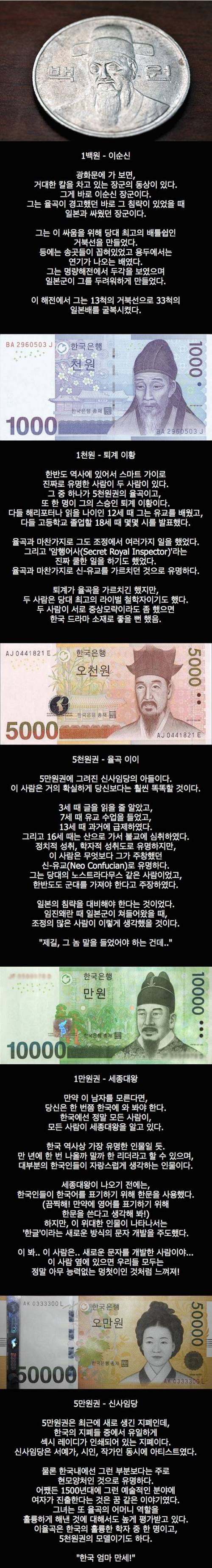 외국에 소개된 한국 지폐 인물들