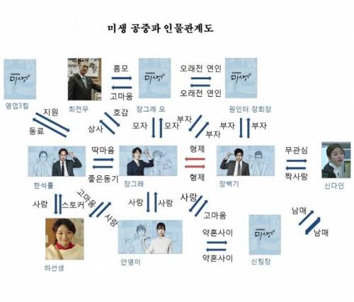 미생이 공중파에서 방송됐더라면