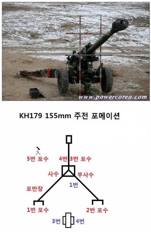 겨울만 되면 꿀빠는 보직